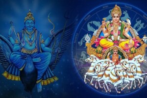 Panchank Yog 2025