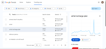 Google Trends