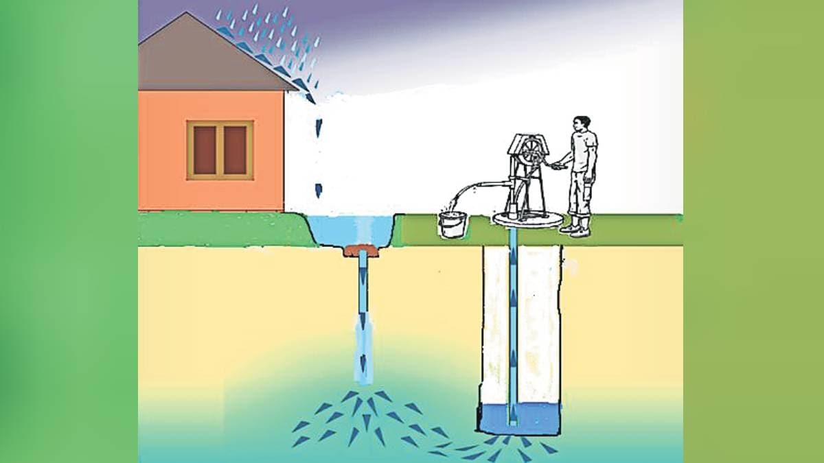 Groundwater Recharges Technology for Water Resource