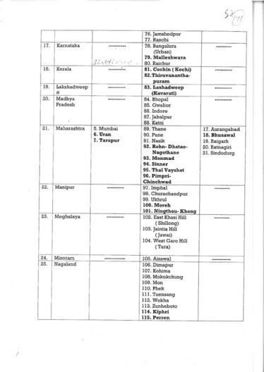 maharashtra mock drill