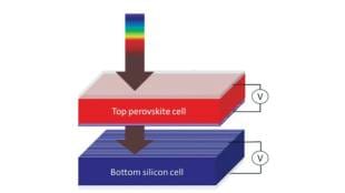renewable energy research at IIT Mumbai