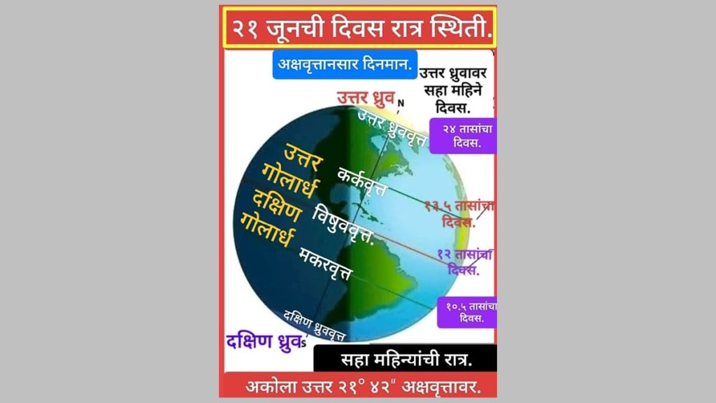Longest day of the year loksatta news
