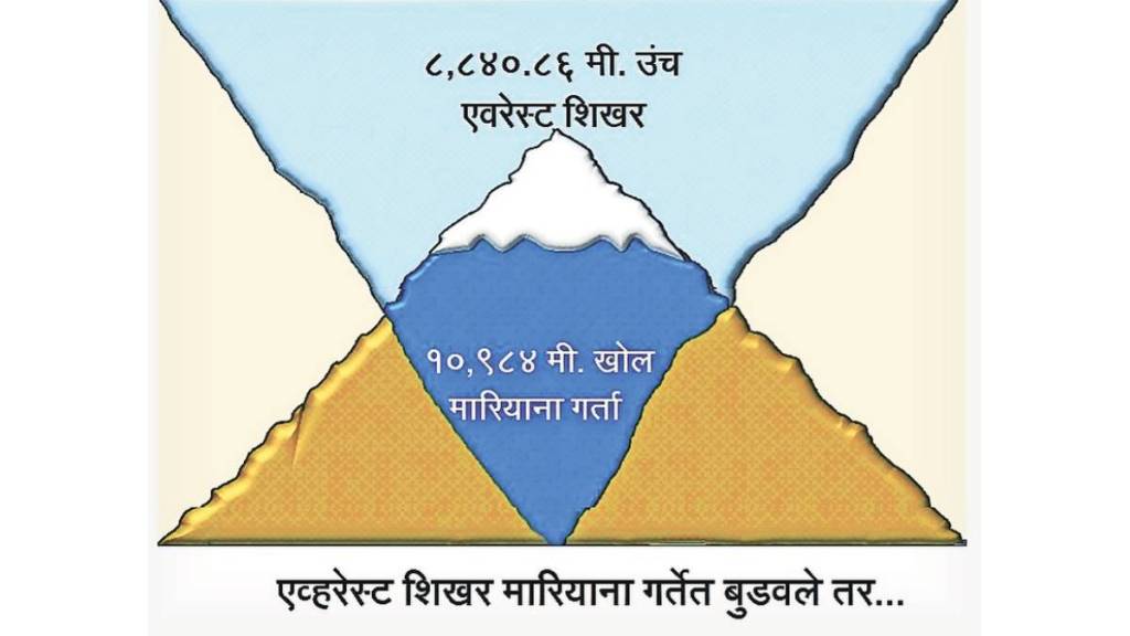history of Mariana Trench in marathi