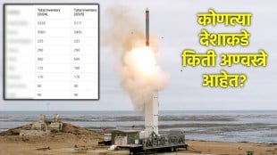 most nuclear weapons countries